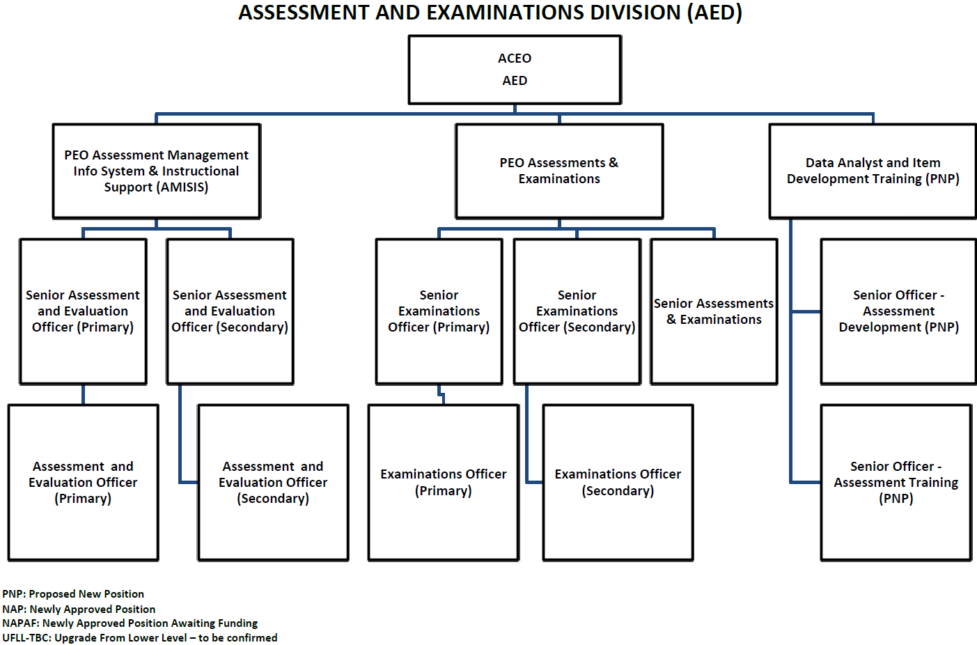 Our Services – Ministry of Education and Culture